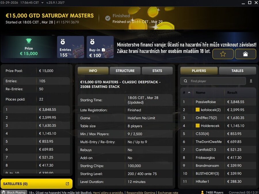 Fortuna report – Saturday Masters