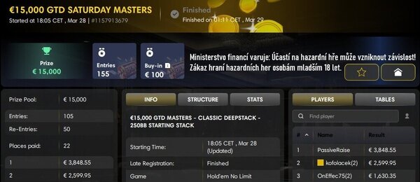 Fortuna report – Saturday Masters