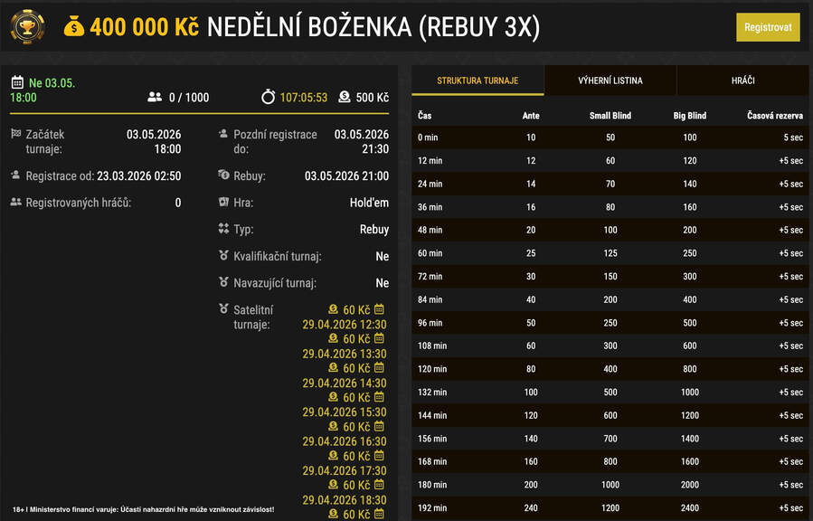 Lobby turnaje Nedělní Boženka na Synot Tipu