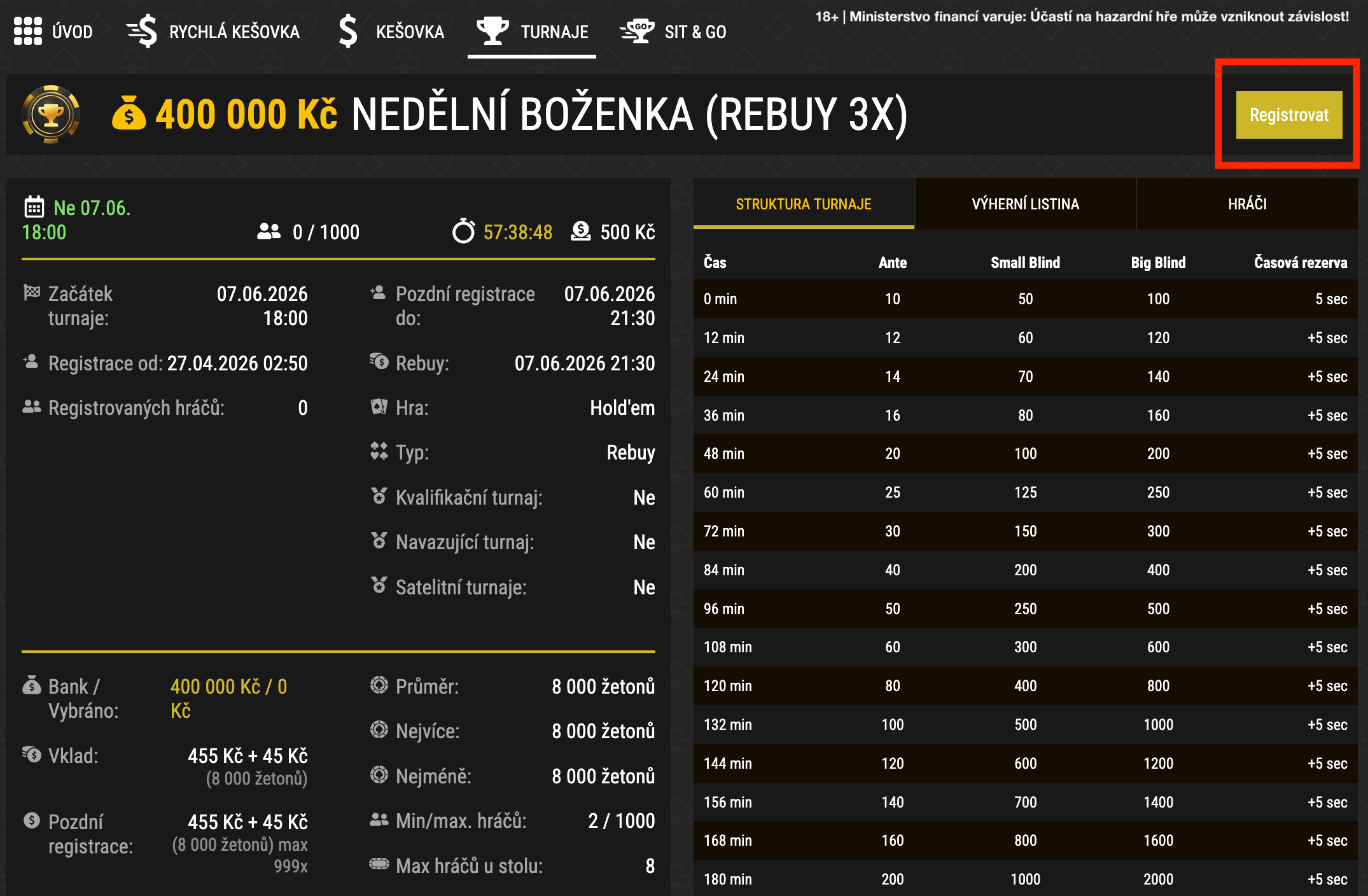 Lobby herny Synot Tip Poker – Nedělní Boženka