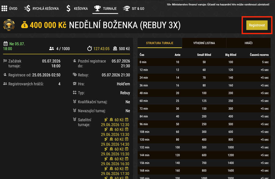 Lobby turnaje Nedělní Boženka na Synot Tipu