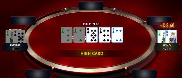 seti777 ovládl PokerArena Event