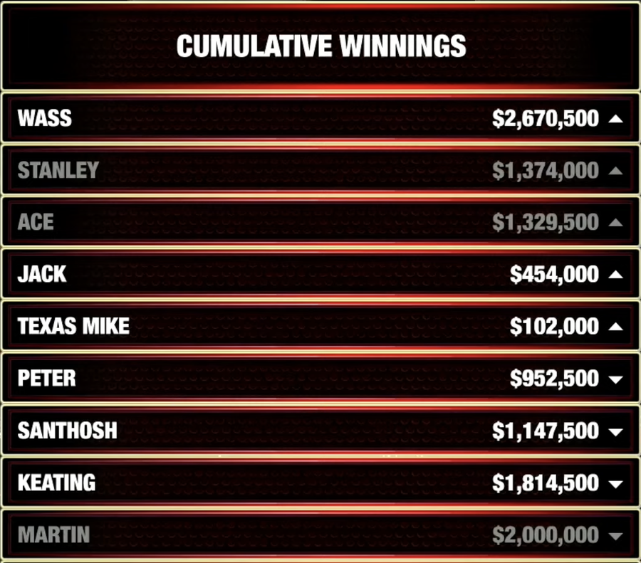 Závěrečná bilance Million Dollar Game IV