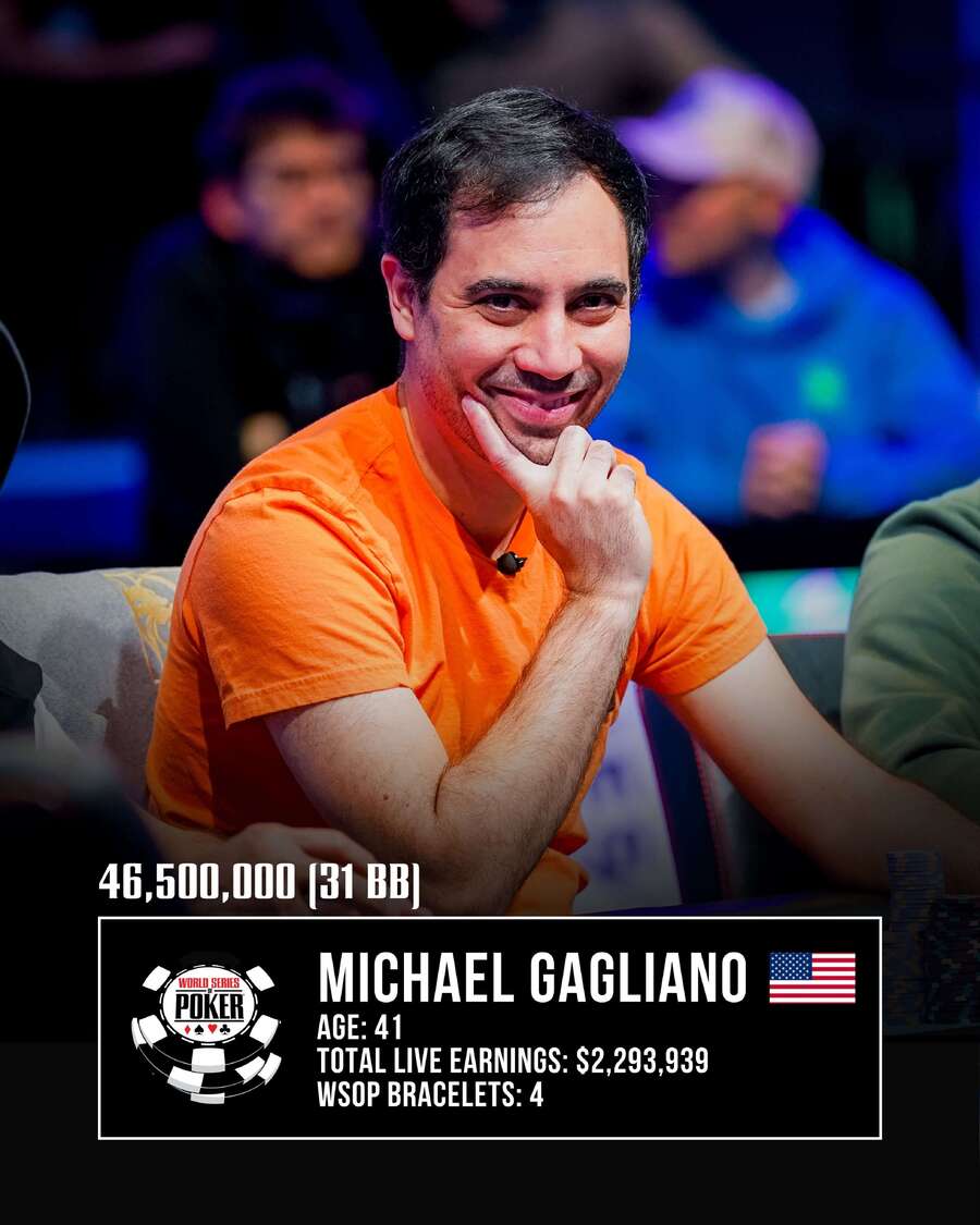 Michael Gagliano je zřejmě nejlepší hráč finále