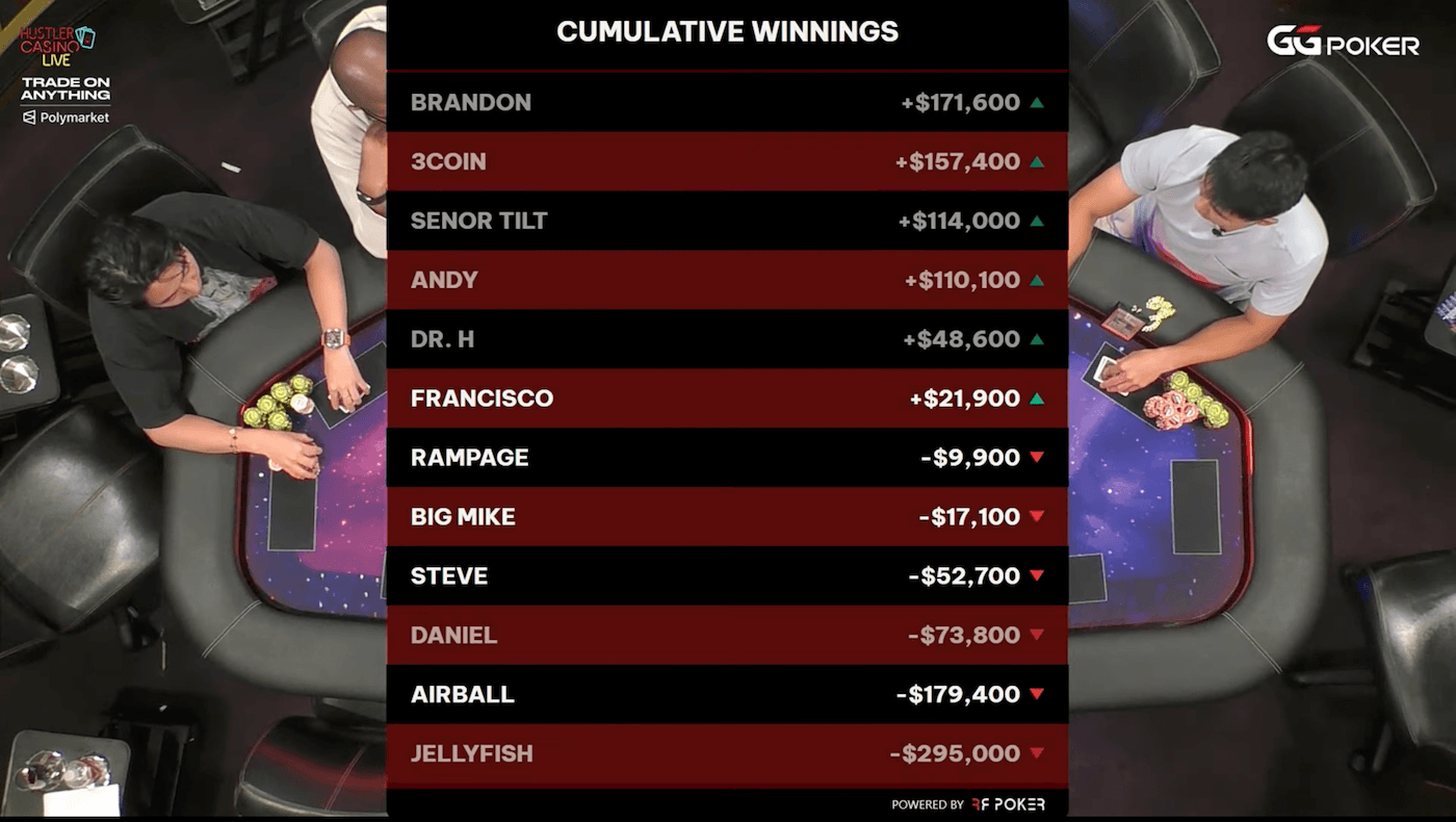 Závěrečná bilance cash game session v&nbsp;Hustler Casino Live