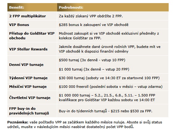 PokerStars Gold Star PokerStars Gold Star