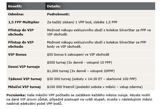PokerStars Silver Star PokerStars Silver Star