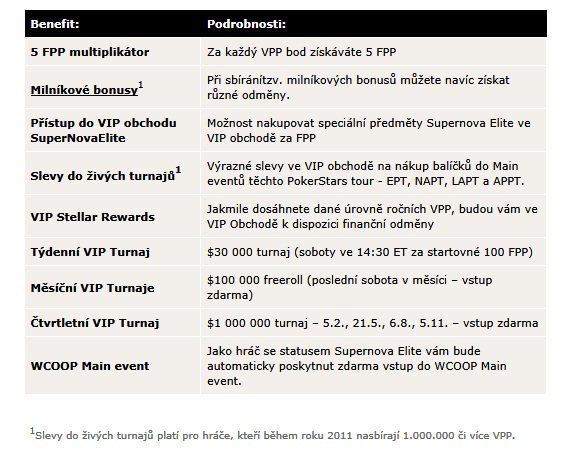 PokerStars Supernova Elite PokerStars Supernova Elite