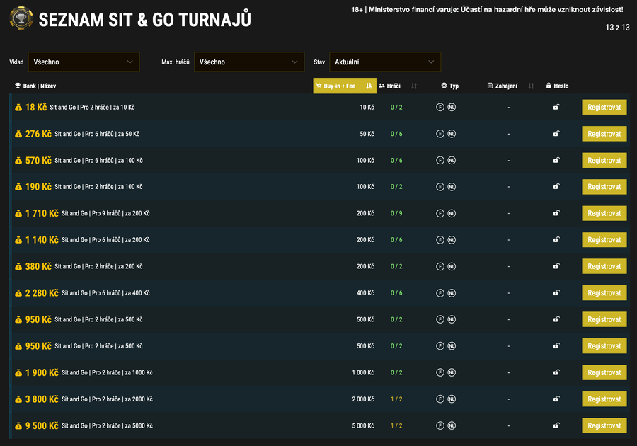 Hrajte SnG na herně Synot Tip Poker